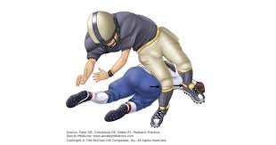 Football MCL Injuries
